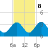 Rt. 170 bridge tide chart for Wednesday, November 8, 2023