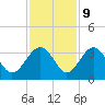 Rt. 170 bridge tide chart for Thursday, November 9, 2023