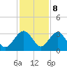 Rt. 170 bridge tide chart for Friday, December 8, 2023