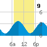 Rt. 170 bridge tide chart for Saturday, December 9, 2023