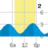 Rt. 170 bridge tide chart for Tuesday, January 2, 2024