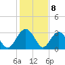 Rt. 170 bridge tide chart for Monday, January 8, 2024
