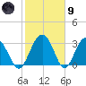 Rt. 170 bridge tide chart for Friday, February 9, 2024
