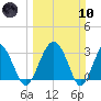 Rt. 170 bridge tide chart for Sunday, March 10, 2024