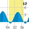 Rt. 170 bridge tide chart for Tuesday, March 12, 2024