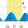 Rt. 170 bridge tide chart for Thursday, March 7, 2024