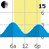 Rt. 170 bridge tide chart for Monday, April 15, 2024