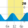 Rt. 170 bridge tide chart for Saturday, April 20, 2024