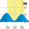 Rt. 170 bridge tide chart for Tuesday, April 30, 2024