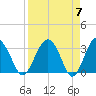 Rt. 170 bridge tide chart for Sunday, April 7, 2024