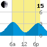 Rt. 170 bridge tide chart for Wednesday, May 15, 2024