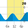 Rt. 170 bridge tide chart for Monday, May 20, 2024
