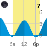 Rt. 170 bridge tide chart for Tuesday, May 7, 2024
