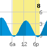 Rt. 170 bridge tide chart for Wednesday, May 8, 2024
