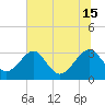 Rt. 170 bridge tide chart for Saturday, June 15, 2024