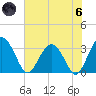 Rt. 170 bridge tide chart for Thursday, June 6, 2024