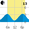 Rt. 170 bridge tide chart for Saturday, July 13, 2024