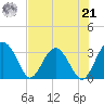 Rt. 170 bridge tide chart for Sunday, July 21, 2024