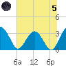 Rt. 170 bridge tide chart for Friday, July 5, 2024