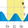 Rt. 170 bridge tide chart for Saturday, July 6, 2024
