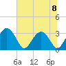 Rt. 170 bridge tide chart for Monday, July 8, 2024