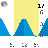 Rt. 170 bridge tide chart for Tuesday, September 17, 2024
