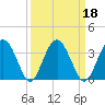 Rt. 170 bridge tide chart for Wednesday, September 18, 2024