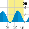 Rt. 170 bridge tide chart for Friday, September 20, 2024