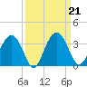 Rt. 170 bridge tide chart for Saturday, September 21, 2024