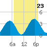 Rt. 170 bridge tide chart for Monday, September 23, 2024