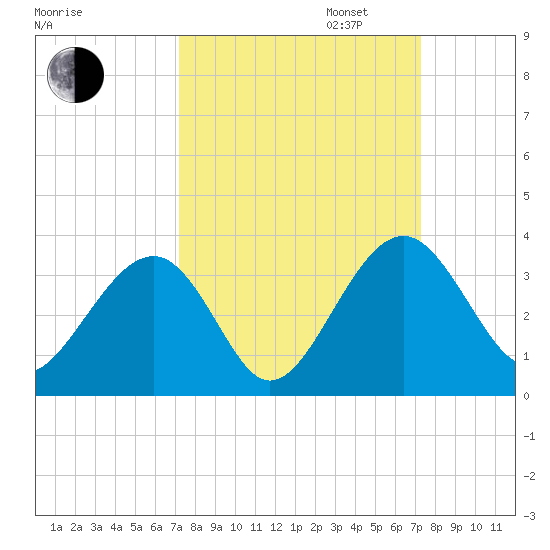 Rt. 170 bridge tide chart for Tuesday, September 24, 2024