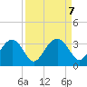 Rt. 170 bridge tide chart for Saturday, September 7, 2024