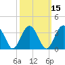 Rt. 170 bridge tide chart for Tuesday, October 15, 2024