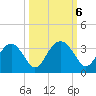Rt. 170 bridge tide chart for Sunday, October 6, 2024