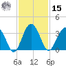 Rt. 170 bridge tide chart for Friday, November 15, 2024