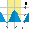 Rt. 170 bridge tide chart for Saturday, November 16, 2024