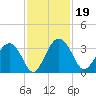 Rt. 170 bridge tide chart for Tuesday, November 19, 2024
