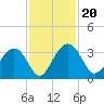 Rt. 170 bridge tide chart for Wednesday, November 20, 2024