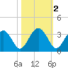 Rt. 170 bridge tide chart for Saturday, November 2, 2024