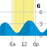 Rt. 170 bridge tide chart for Wednesday, November 6, 2024