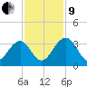 Rt. 170 bridge tide chart for Saturday, November 9, 2024