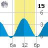 Rt. 170 bridge tide chart for Sunday, December 15, 2024