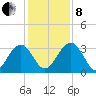 Rt. 170 bridge tide chart for Sunday, December 8, 2024