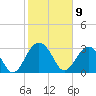 Rt. 170 bridge tide chart for Sunday, February 9, 2025