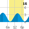 Rt. 170 bridge tide chart for Sunday, March 16, 2025