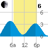 Rt. 170 bridge tide chart for Thursday, March 6, 2025