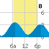Rt. 170 bridge tide chart for Saturday, March 8, 2025