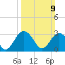 Rt. 170 bridge tide chart for Sunday, March 9, 2025