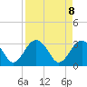 Rt. 170 bridge tide chart for Tuesday, April 8, 2025