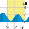 Rt. 170 bridge tide chart for Thursday, May 15, 2025